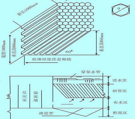 耐老化六角形蜂窩斜管填料生產(chǎn)廠家 過濾材料與藥劑專欄的創(chuàng)意漫改